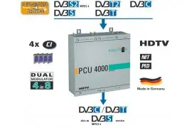 Stacja czołowa POLYTRON PCU 4111 4x DVB-S/S2, DVB-T/T2 lub DVB-C na 8x DVB-C z 4x CI